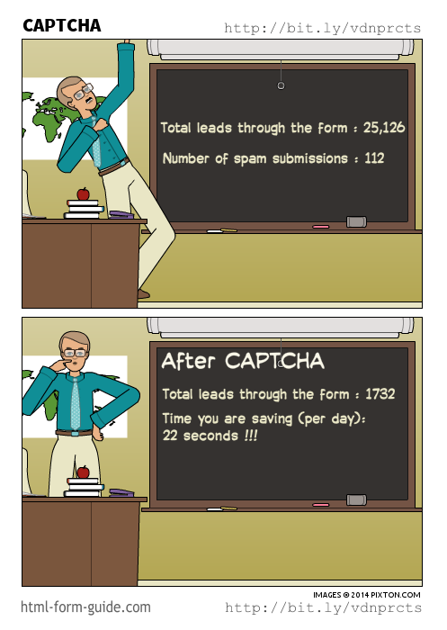 CAPTCHA: Adding captcha can reduce the number of form submissions and result in minimal savings