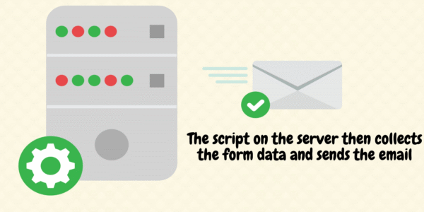 the server side script sends email